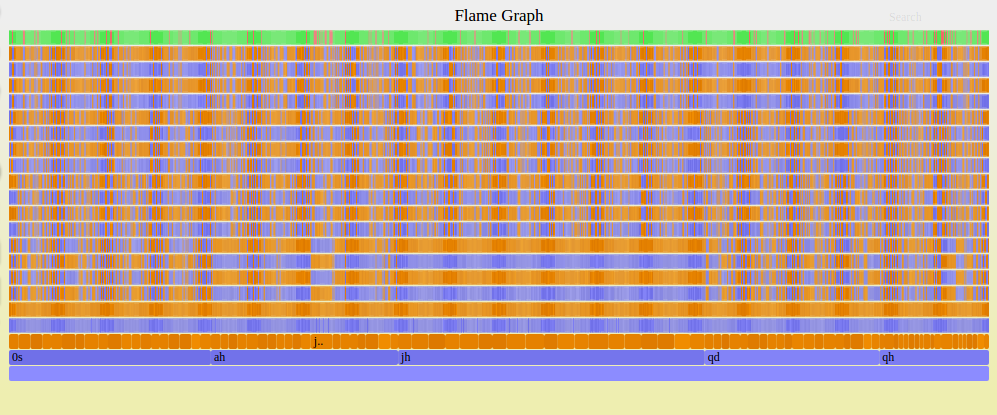 Flamegraph of 1,000 MCTS simulations on a Euchre hand
