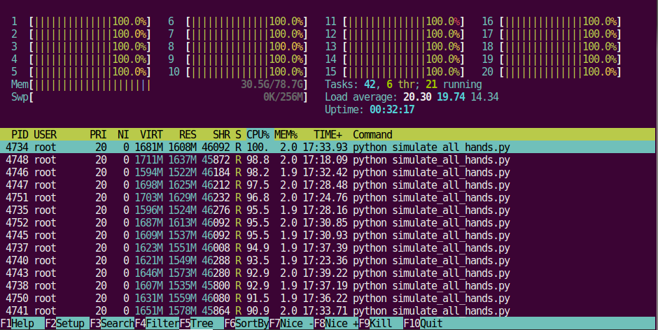 htop view of all 20 CPUs maxed out